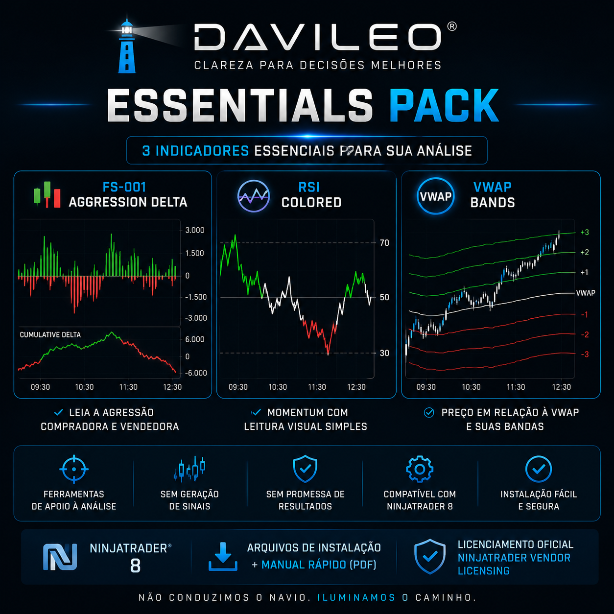 DAVILEO Essentials Pack