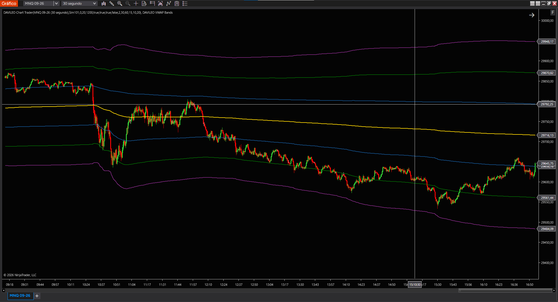 DAVILEO VWAP Bands