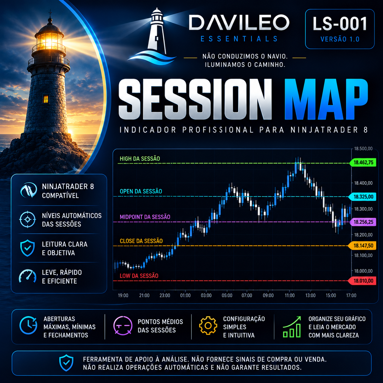 LS-001 Session Map no NinjaTrader 8