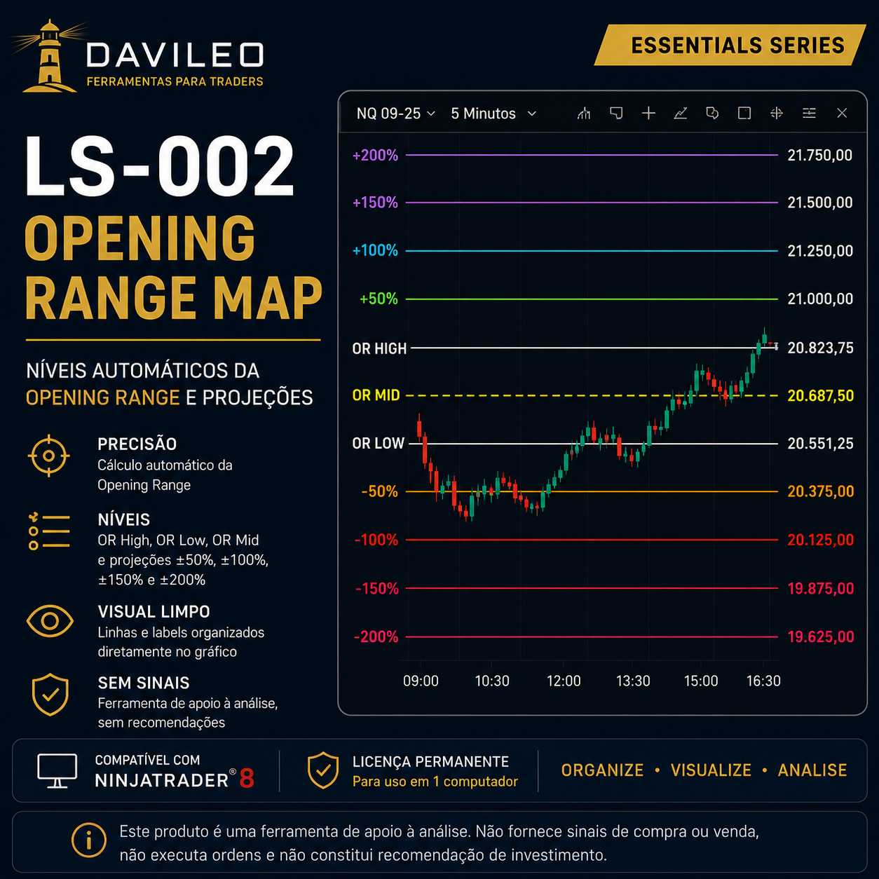 LS-002 Opening Range Map no NinjaTrader 8