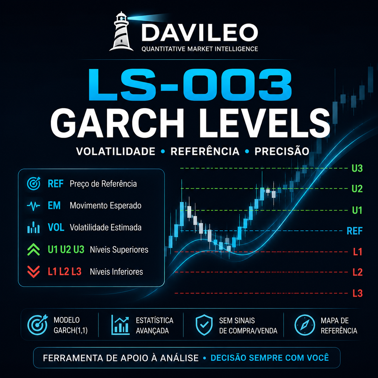 DAVILEO LS-003 GARCH Levels