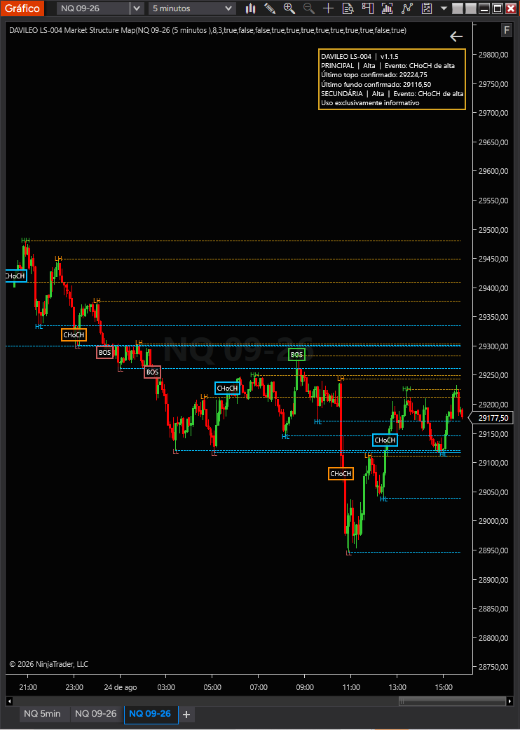 DAVILEO LS-004 Market Structure Map v1.1.5 aplicado ao NQ em gráfico de 5 minutos