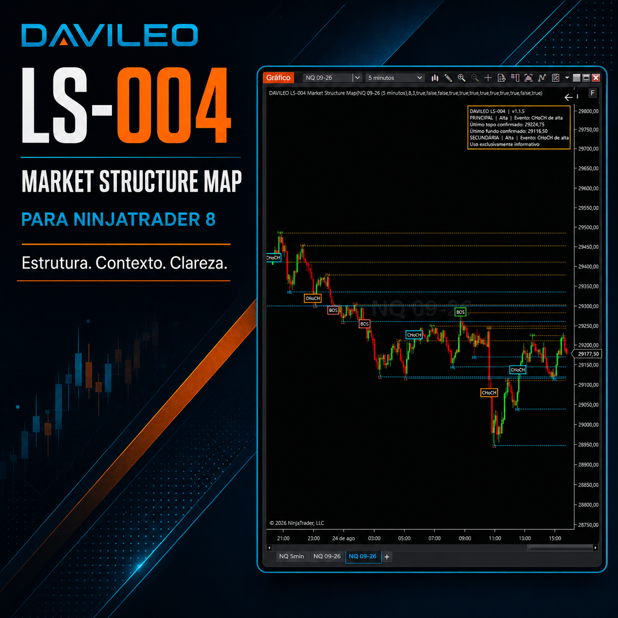 Capa DAVILEO LS-004 Market Structure Map