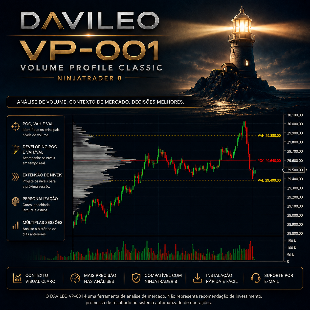 Capa DAVILEO VP-001 Volume Profile Classic